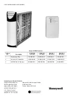 Preview for 10 page of Honeywell F200 Specifications