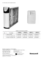 Preview for 20 page of Honeywell F200 Specifications