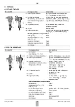 Preview for 32 page of Honeywell F74CS Installation Instructions Manual