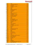 Preview for 20 page of Honeywell FALCON MJ Pulse/M-Bus Operating Instructions Manual