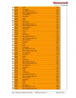 Preview for 22 page of Honeywell FALCON MJ Pulse/M-Bus Operating Instructions Manual