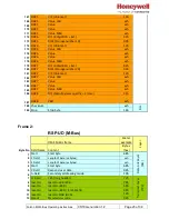 Preview for 23 page of Honeywell FALCON MJ Pulse/M-Bus Operating Instructions Manual