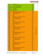 Preview for 24 page of Honeywell FALCON MJ Pulse/M-Bus Operating Instructions Manual
