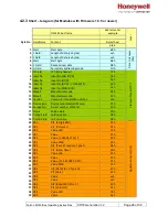 Preview for 28 page of Honeywell FALCON MJ Pulse/M-Bus Operating Instructions Manual