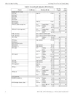 Preview for 13 page of Honeywell Farenhyt RPS-1000 Installation And Operation Manual