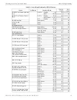 Preview for 14 page of Honeywell Farenhyt RPS-1000 Installation And Operation Manual