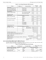 Preview for 15 page of Honeywell Farenhyt RPS-1000 Installation And Operation Manual