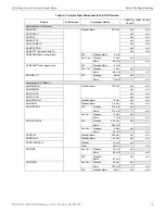 Preview for 16 page of Honeywell Farenhyt RPS-1000 Installation And Operation Manual