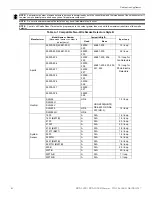 Preview for 43 page of Honeywell Farenhyt RPS-1000 Installation And Operation Manual