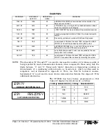 Preview for 43 page of Honeywell FBII CP-220A Hookup And Installation Instructions