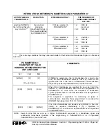 Preview for 84 page of Honeywell FBII CP-220A Hookup And Installation Instructions