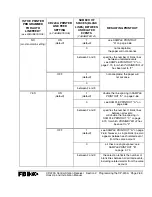 Preview for 92 page of Honeywell FBII CP-220A Hookup And Installation Instructions