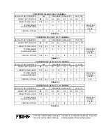 Preview for 132 page of Honeywell FBII CP-220A Hookup And Installation Instructions