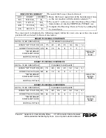 Preview for 133 page of Honeywell FBII CP-220A Hookup And Installation Instructions