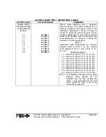 Preview for 158 page of Honeywell FBII CP-220A Hookup And Installation Instructions