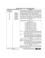 Preview for 163 page of Honeywell FBII CP-220A Hookup And Installation Instructions