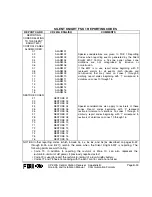 Preview for 166 page of Honeywell FBII CP-220A Hookup And Installation Instructions