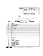 Preview for 176 page of Honeywell FBII CP-220A Hookup And Installation Instructions