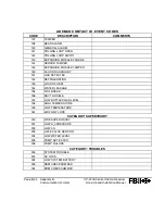 Preview for 177 page of Honeywell FBII CP-220A Hookup And Installation Instructions