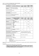 Preview for 44 page of Honeywell FENZY AERIS MINI Instructions Manual