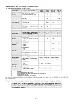 Preview for 50 page of Honeywell FENZY AERIS MINI Instructions Manual