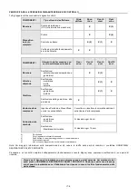 Preview for 56 page of Honeywell FENZY AERIS MINI Instructions Manual