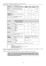 Preview for 74 page of Honeywell FENZY AERIS MINI Instructions Manual