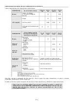 Preview for 80 page of Honeywell FENZY AERIS MINI Instructions Manual