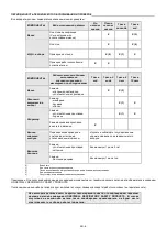 Preview for 86 page of Honeywell FENZY AERIS MINI Instructions Manual