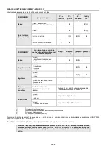 Preview for 92 page of Honeywell FENZY AERIS MINI Instructions Manual