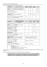 Preview for 104 page of Honeywell FENZY AERIS MINI Instructions Manual