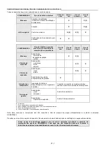 Preview for 94 page of Honeywell FENZY AERIS Instructions Manual