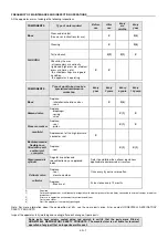 Preview for 19 page of Honeywell FENZY X-PRO Instructions Manual