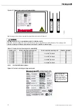 Предварительный просмотр 11 страницы Honeywell FF-LS082802362 Installation Manual