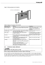 Предварительный просмотр 35 страницы Honeywell FF-LS082802362 Installation Manual