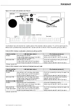 Предварительный просмотр 36 страницы Honeywell FF-LS082802362 Installation Manual