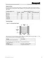 Предварительный просмотр 15 страницы Honeywell FF-SB12 Series Installation Manual