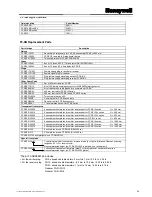 Предварительный просмотр 23 страницы Honeywell FF-SB12 Series Installation Manual