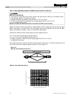 Предварительный просмотр 28 страницы Honeywell FF-SB12 Series Installation Manual