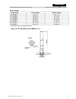 Предварительный просмотр 41 страницы Honeywell FF-SB12 Series Installation Manual