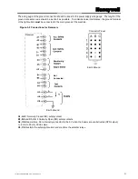 Предварительный просмотр 45 страницы Honeywell FF-SB12 Series Installation Manual