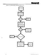 Предварительный просмотр 55 страницы Honeywell FF-SB12 Series Installation Manual