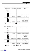 Preview for 17 page of Honeywell FF-SPS4 Series Installation Manual