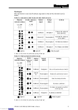 Preview for 18 page of Honeywell FF-SPS4 Series Installation Manual