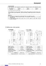 Preview for 32 page of Honeywell FF-SPS4 Series Installation Manual