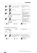 Preview for 63 page of Honeywell FF-SPS4 Series Installation Manual