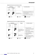 Preview for 64 page of Honeywell FF-SPS4 Series Installation Manual