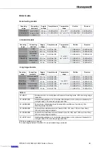 Preview for 72 page of Honeywell FF-SPS4 Series Installation Manual