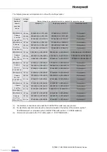 Preview for 73 page of Honeywell FF-SPS4 Series Installation Manual