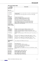 Preview for 74 page of Honeywell FF-SPS4 Series Installation Manual